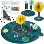 Rotazione e Rivoluzione - Headu