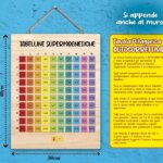 Tabelline Supermagnetiche - Lisciani
