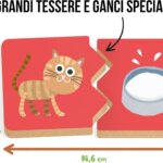 Cosa Mangiano i Cuccioli - Headu