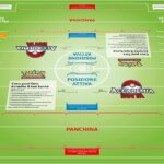 Pokemon Accademia Lotta - Pokemon Company