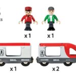 Treno Passeggeri - Brio