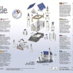 Castello di Neuschwanstein 3D - Ravensburger
